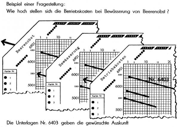 sichtloch